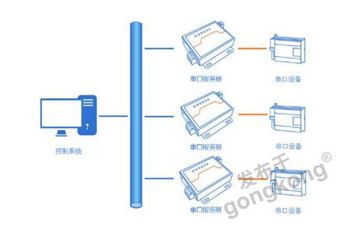 串口服務器在動漫設計中的應用與使用方法