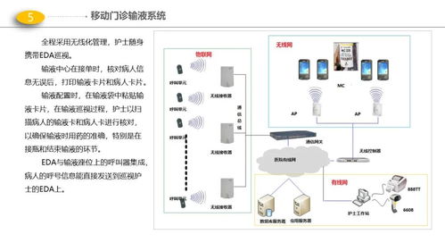 最新版醫(yī)院門(mén)診、醫(yī)技、病房樓智能化弱電解決方案與動(dòng)漫設(shè)計(jì)融合應(yīng)用