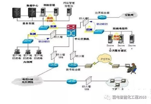 智能建筑知多少 弱電系統與計算機網絡布線，如何為現代建筑賦能