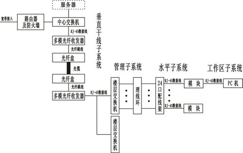 融合創新 綜合布線、智能樓宇實訓與動漫設計在現代職業教育中的協同應用