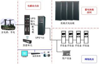 實(shí)用的弱電機(jī)房設(shè)備維保的七點(diǎn)基礎(chǔ)方法（以動(dòng)漫設(shè)計(jì)為引）